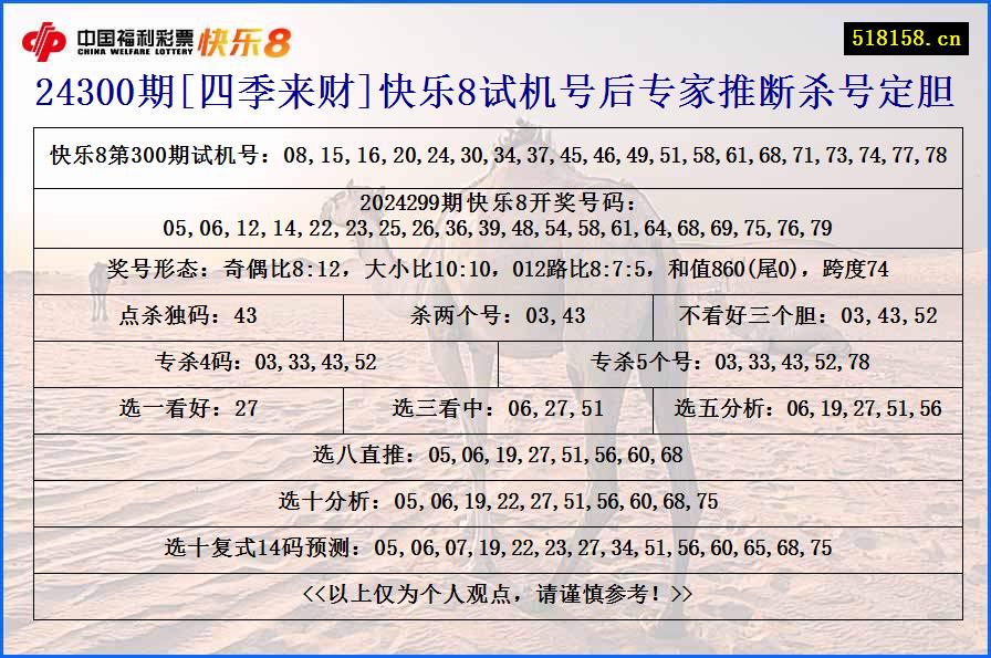 24300期[四季来财]快乐8试机号后专家推断杀号定胆