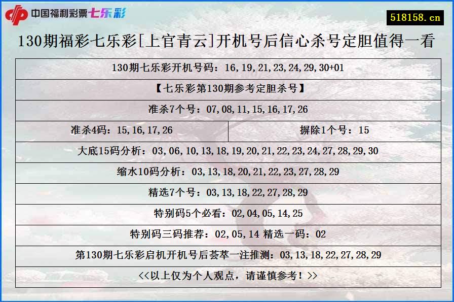 130期福彩七乐彩[上官青云]开机号后信心杀号定胆值得一看