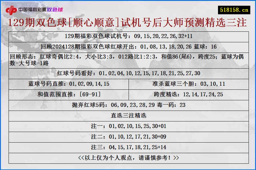 129期双色球[顺心顺意]试机号后大师预测精选三注