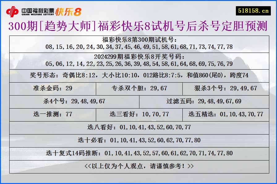 300期[趋势大师]福彩快乐8试机号后杀号定胆预测