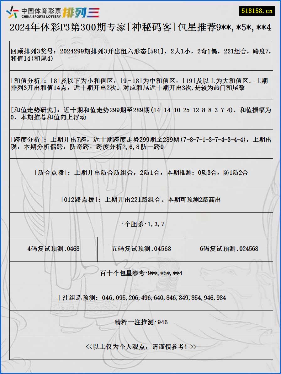 2024年体彩P3第300期专家[神秘码客]包星推荐9**,*5*,**4