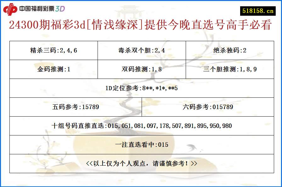 24300期福彩3d[情浅缘深]提供今晚直选号高手必看