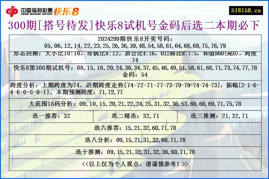 300期[搭号待发]快乐8试机号金码后选二本期必下