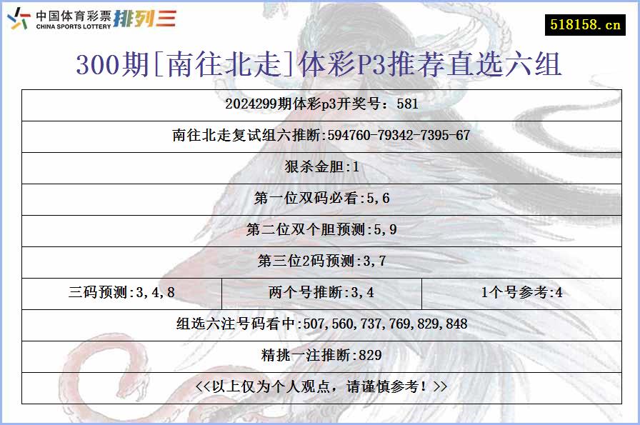 300期[南往北走]体彩P3推荐直选六组