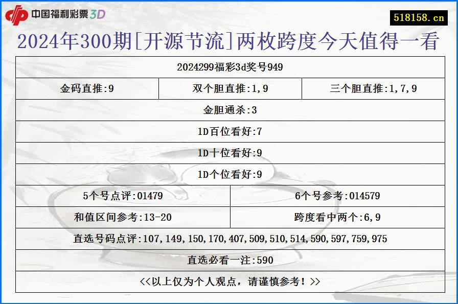 2024年300期[开源节流]两枚跨度今天值得一看