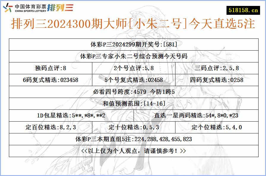 排列三2024300期大师[小朱二号]今天直选5注