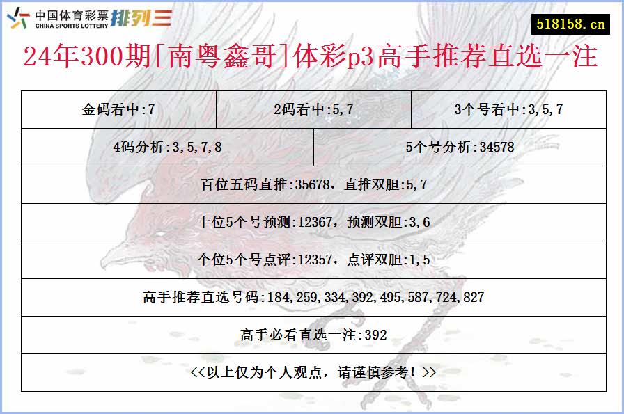 24年300期[南粤鑫哥]体彩p3高手推荐直选一注