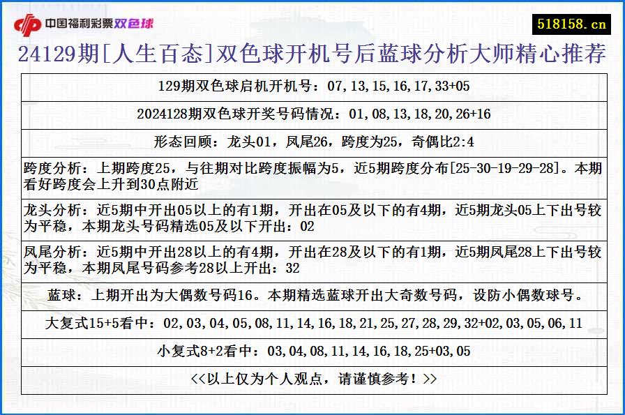 24129期[人生百态]双色球开机号后蓝球分析大师精心推荐