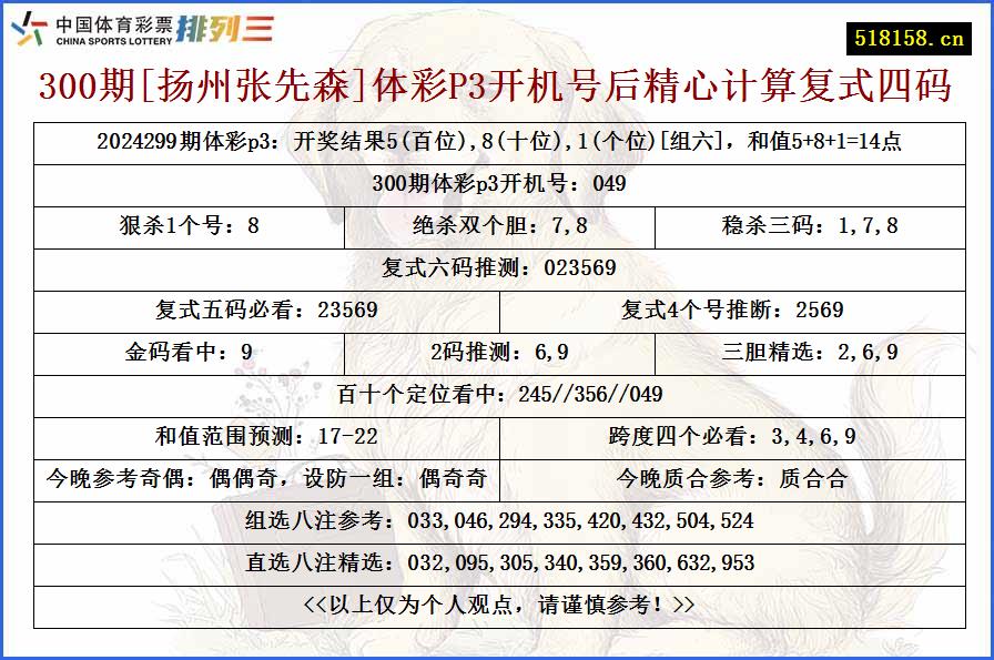 300期[扬州张先森]体彩P3开机号后精心计算复式四码