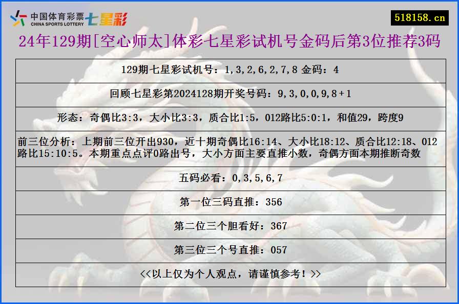 24年129期[空心师太]体彩七星彩试机号金码后第3位推荐3码