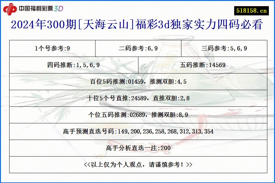 2024年300期[天海云山]福彩3d独家实力四码必看