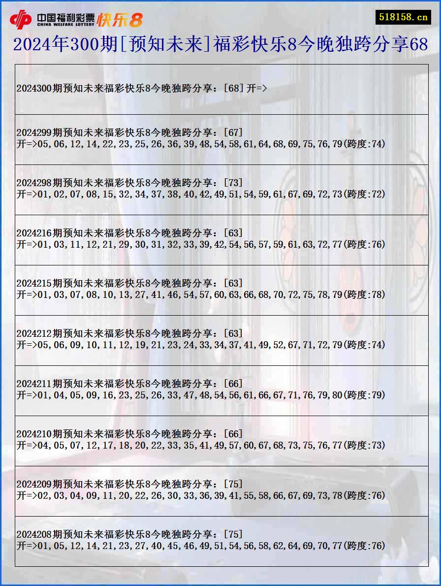 2024年300期[预知未来]福彩快乐8今晚独跨分享68