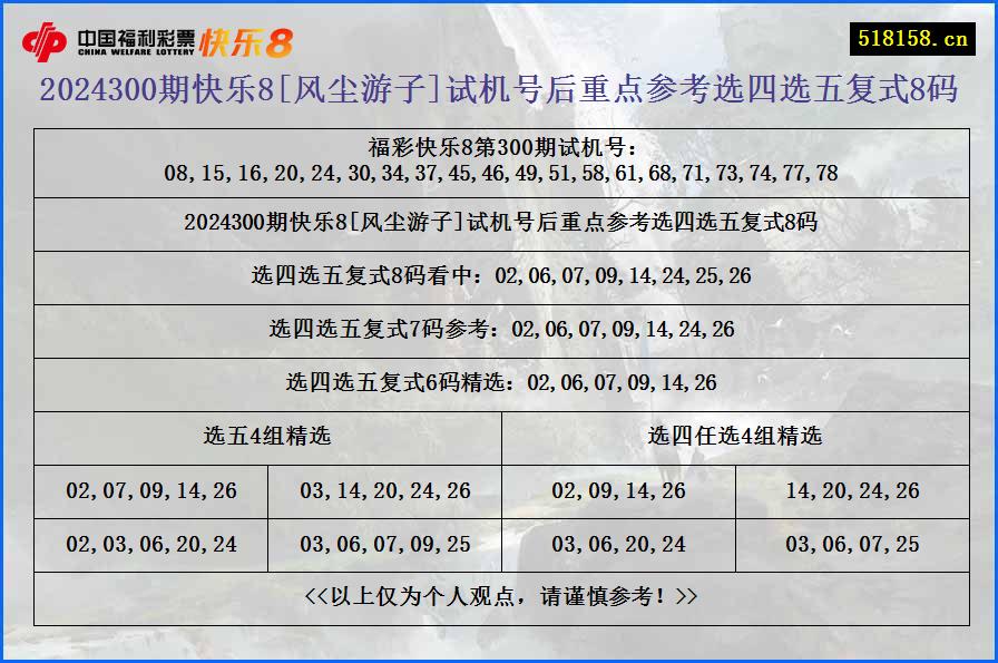 2024300期快乐8[风尘游子]试机号后重点参考选四选五复式8码