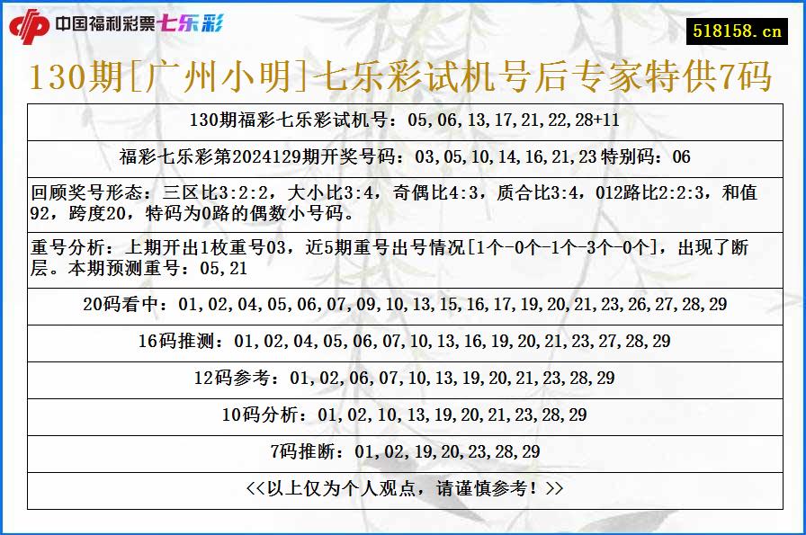 130期[广州小明]七乐彩试机号后专家特供7码