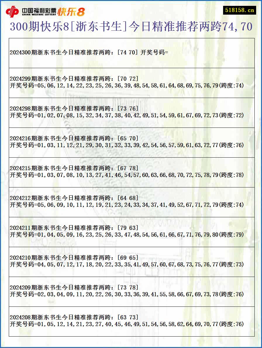 300期快乐8[浙东书生]今日精准推荐两跨74,70