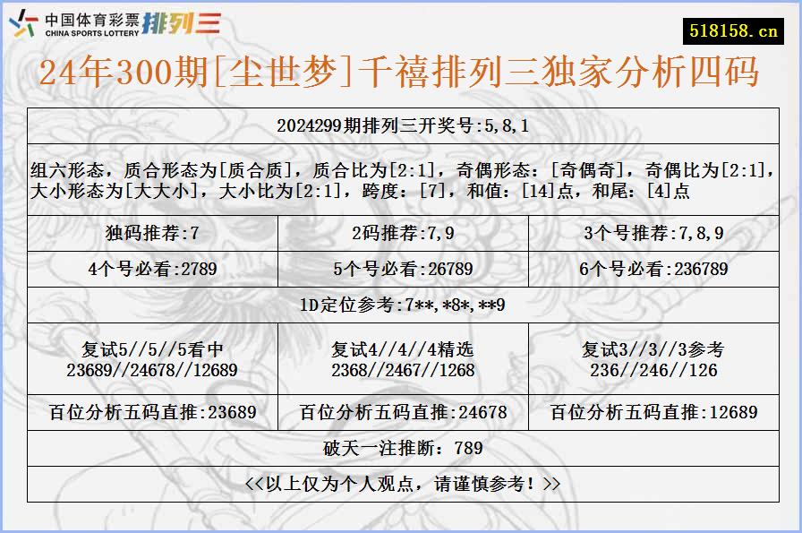 24年300期[尘世梦]千禧排列三独家分析四码