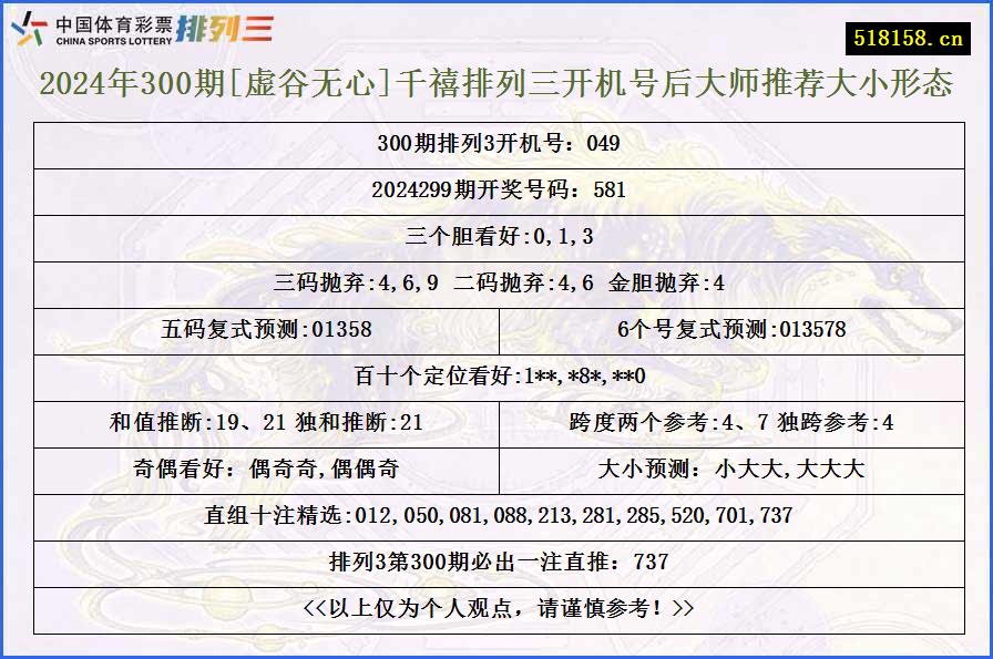 2024年300期[虚谷无心]千禧排列三开机号后大师推荐大小形态