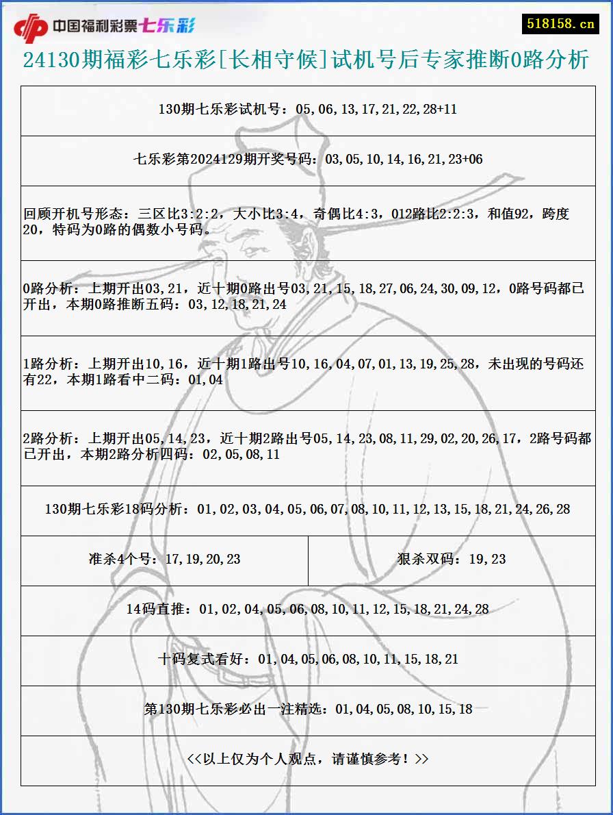 24130期福彩七乐彩[长相守候]试机号后专家推断0路分析