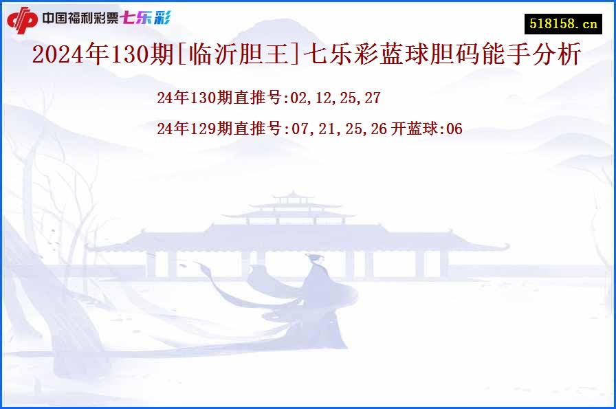 2024年130期[临沂胆王]七乐彩蓝球胆码能手分析