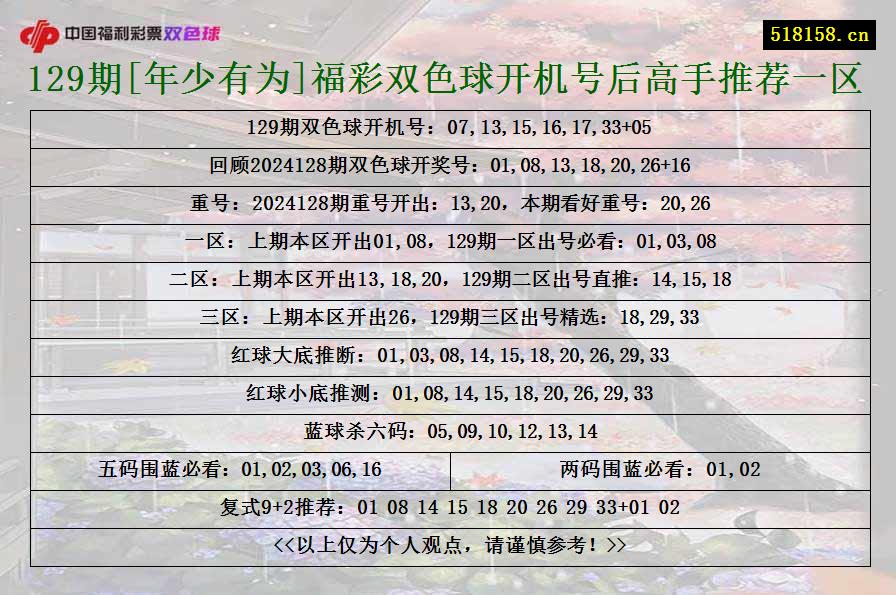 129期[年少有为]福彩双色球开机号后高手推荐一区