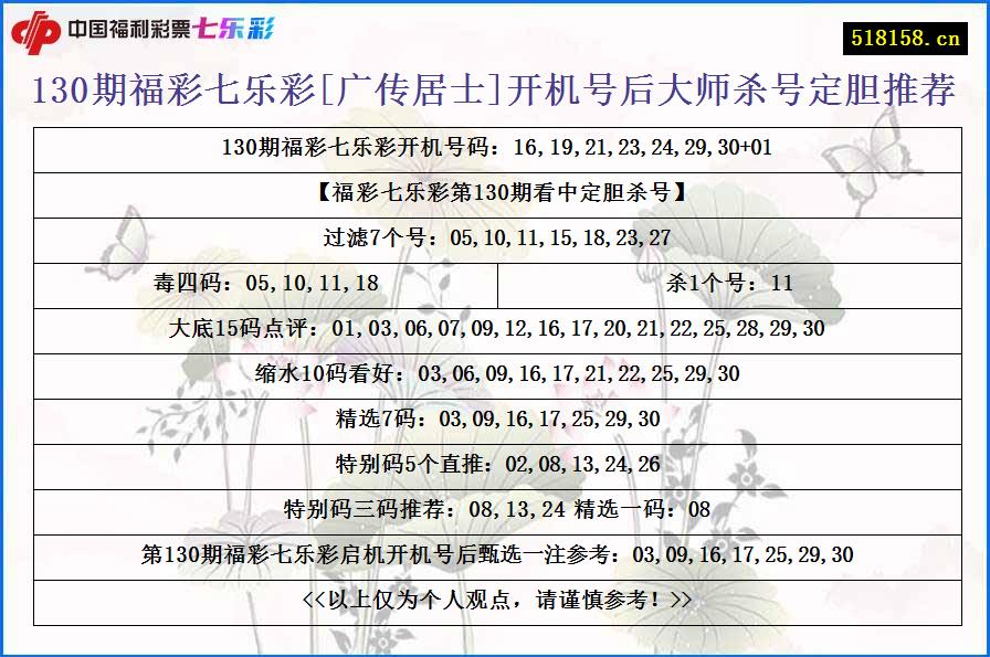 130期福彩七乐彩[广传居士]开机号后大师杀号定胆推荐