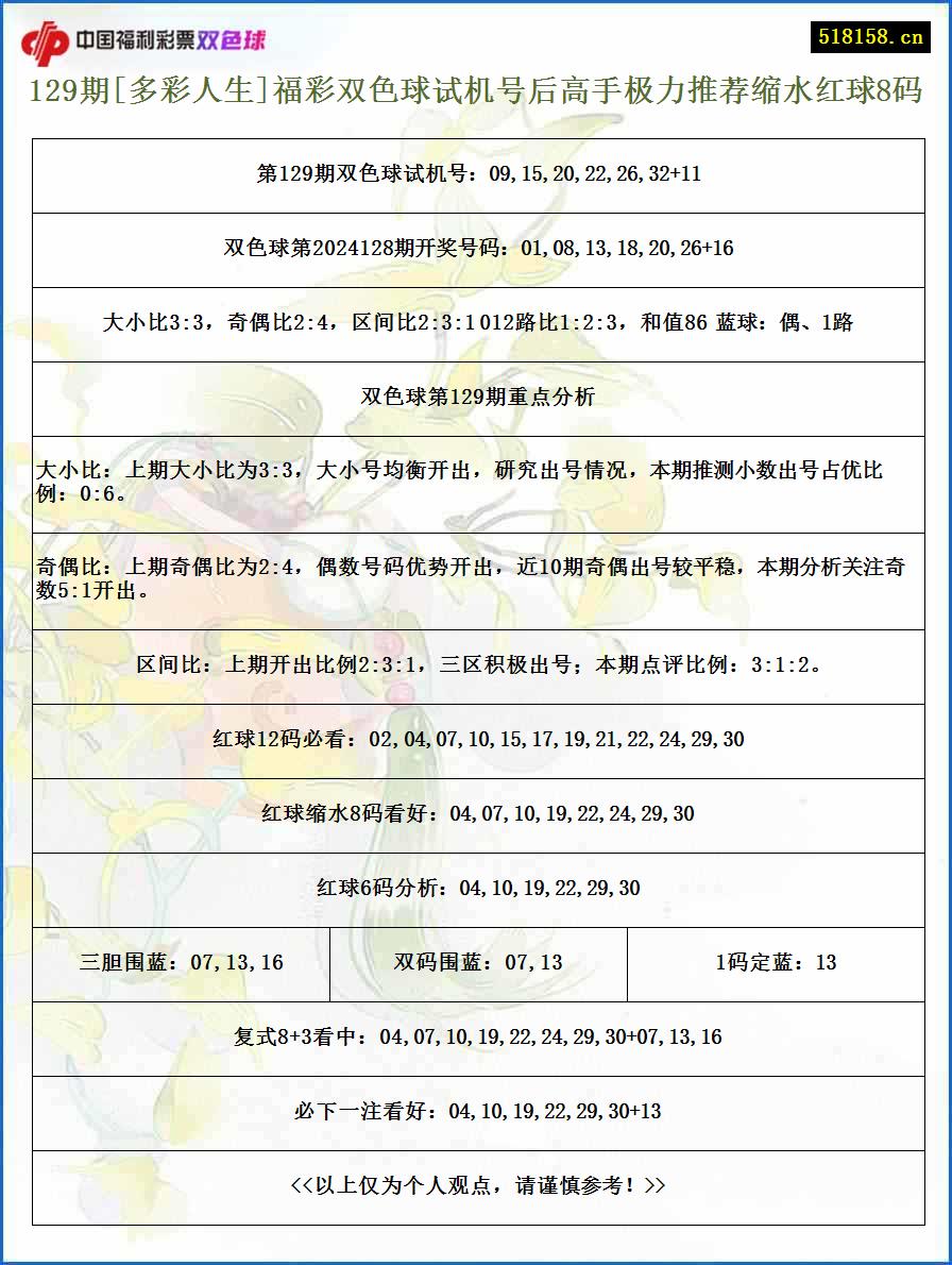 129期[多彩人生]福彩双色球试机号后高手极力推荐缩水红球8码