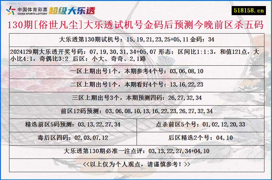 130期[俗世凡尘]大乐透试机号金码后预测今晚前区杀五码