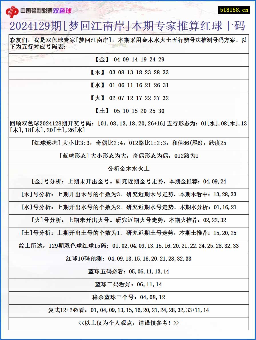 2024129期[梦回江南岸]本期专家推算红球十码