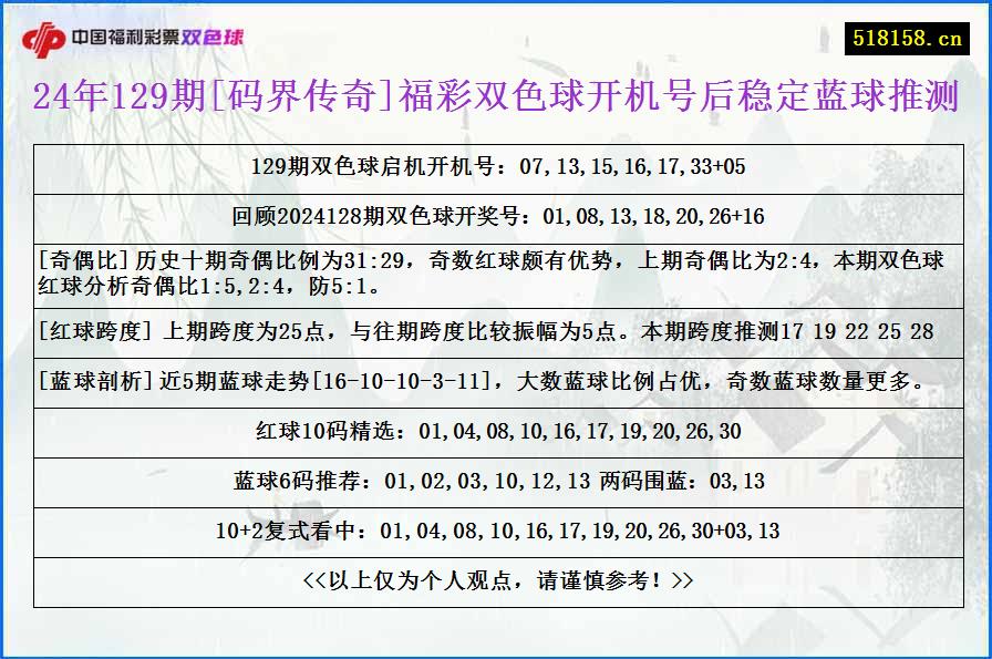 24年129期[码界传奇]福彩双色球开机号后稳定蓝球推测