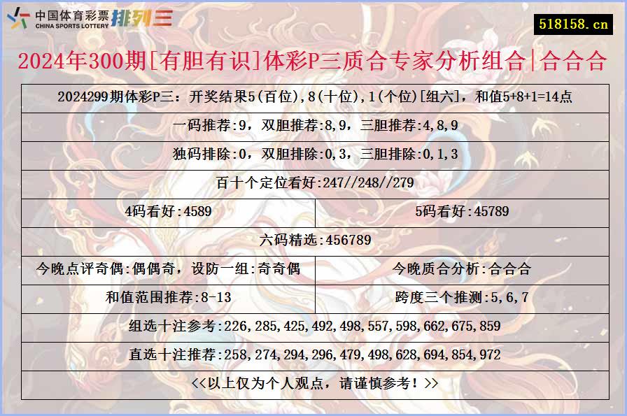 2024年300期[有胆有识]体彩P三质合专家分析组合|合合合