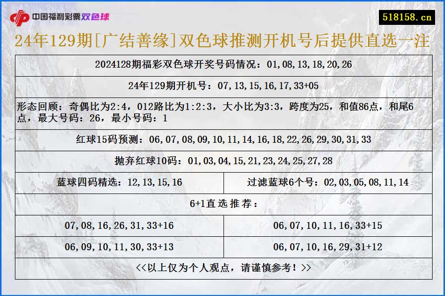 24年129期[广结善缘]双色球推测开机号后提供直选一注