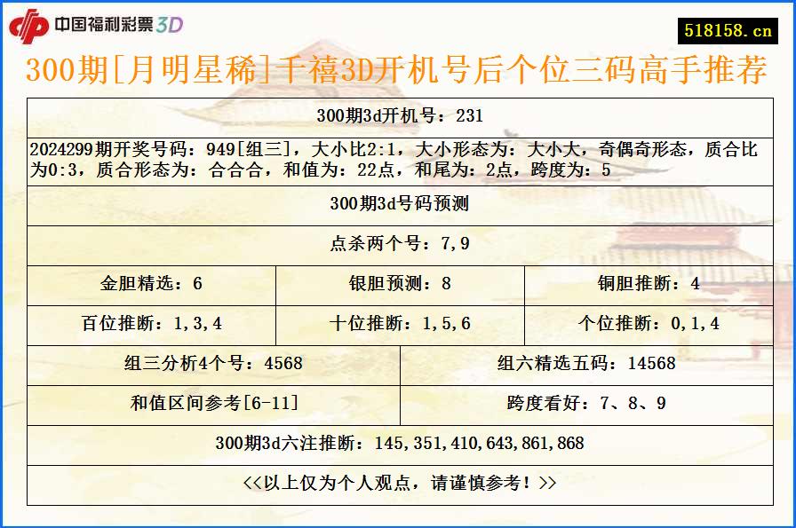 300期[月明星稀]千禧3D开机号后个位三码高手推荐