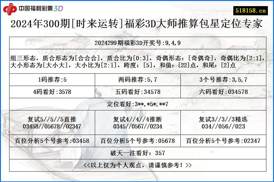 2024年300期[时来运转]福彩3D大师推算包星定位专家