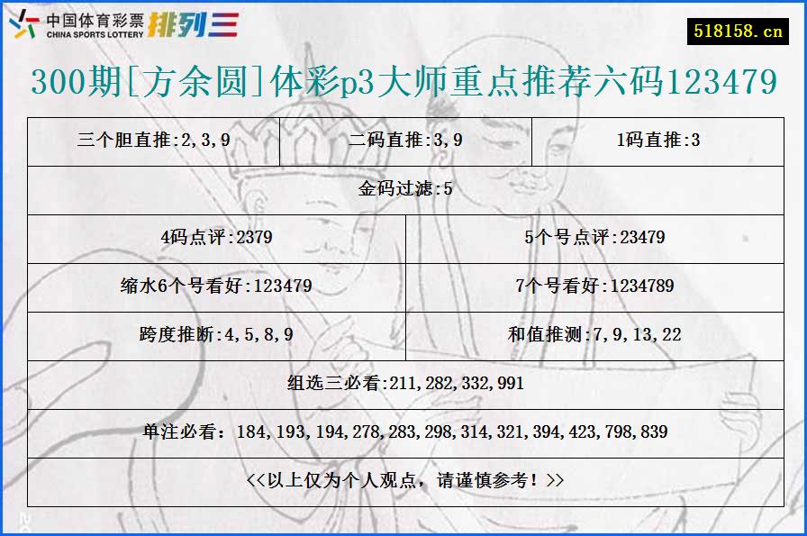 300期[方余圆]体彩p3大师重点推荐六码123479