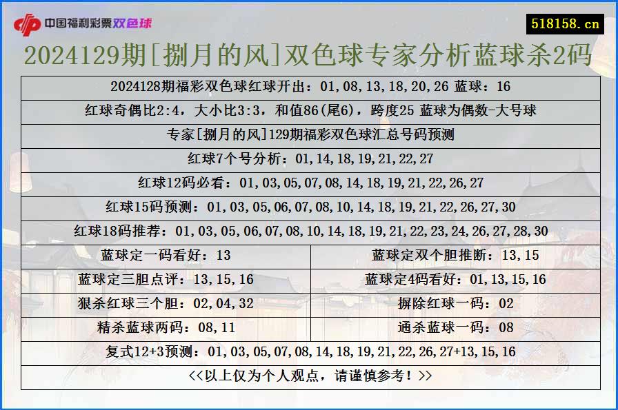 2024129期[捌月的风]双色球专家分析蓝球杀2码