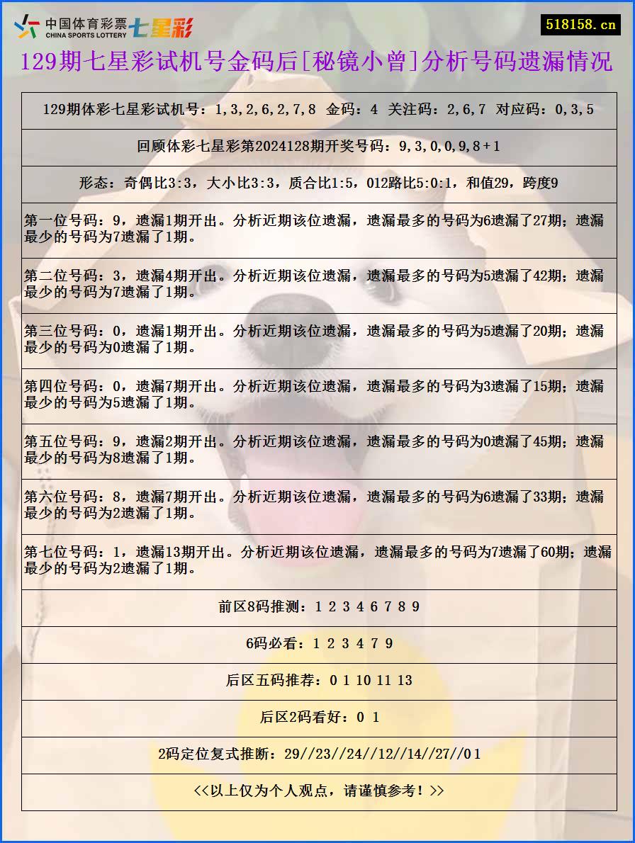 129期七星彩试机号金码后[秘镜小曾]分析号码遗漏情况