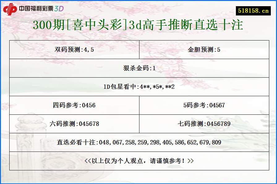 300期[喜中头彩]3d高手推断直选十注