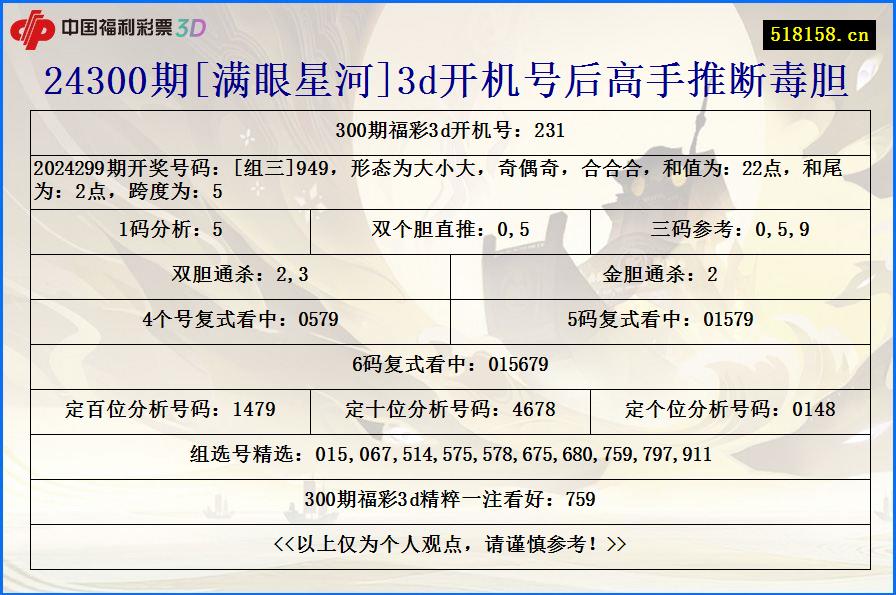 24300期[满眼星河]3d开机号后高手推断毒胆