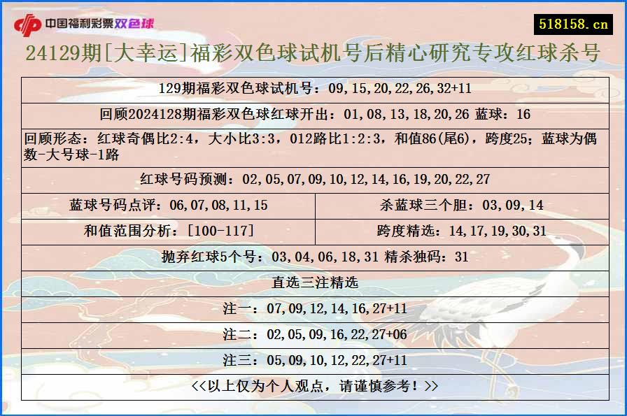 24129期[大幸运]福彩双色球试机号后精心研究专攻红球杀号