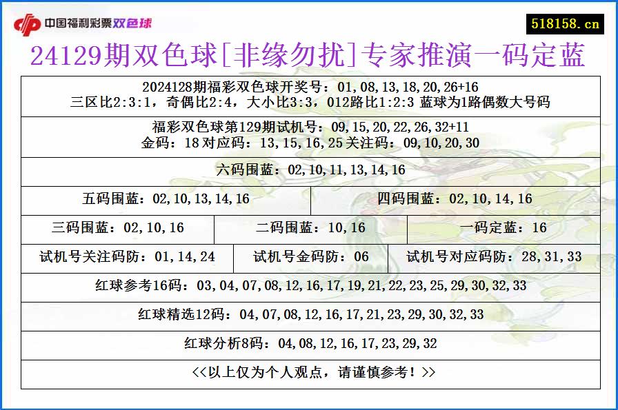 24129期双色球[非缘勿扰]专家推演一码定蓝