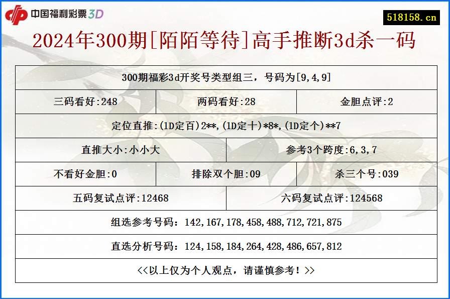 2024年300期[陌陌等待]高手推断3d杀一码