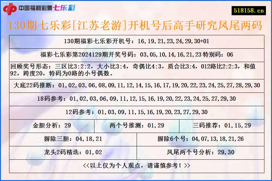 130期七乐彩[江苏老游]开机号后高手研究凤尾两码