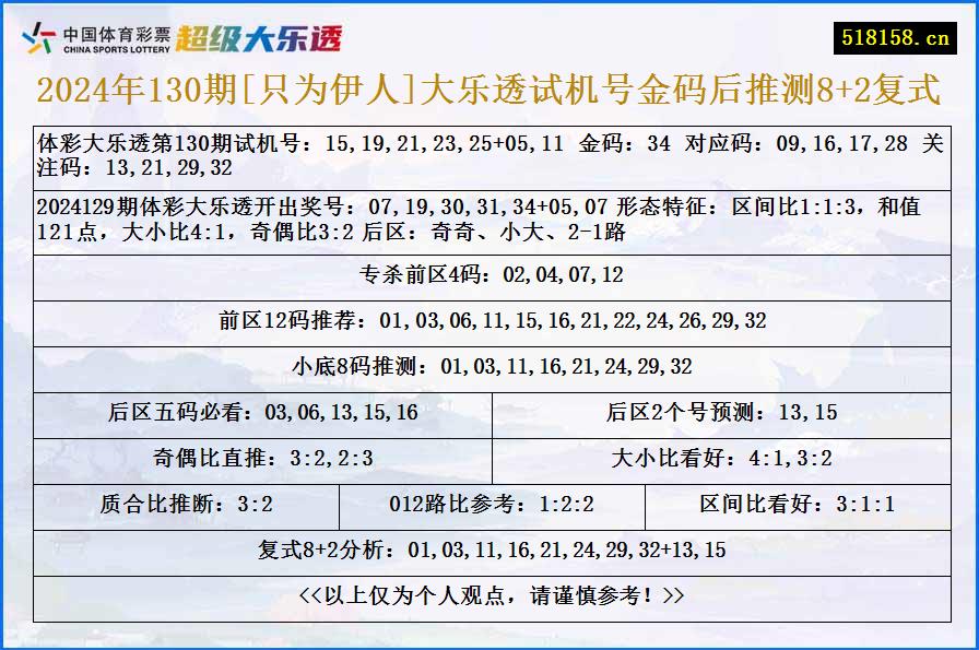 2024年130期[只为伊人]大乐透试机号金码后推测8+2复式