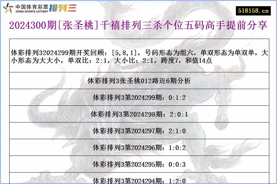 2024300期[张圣桃]千禧排列三杀个位五码高手提前分享