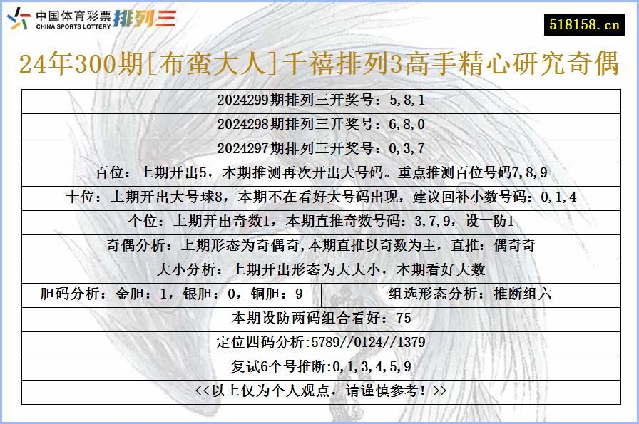 24年300期[布蛮大人]千禧排列3高手精心研究奇偶