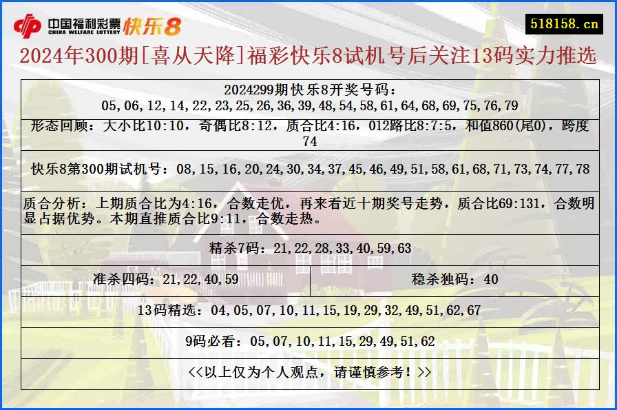 2024年300期[喜从天降]福彩快乐8试机号后关注13码实力推选