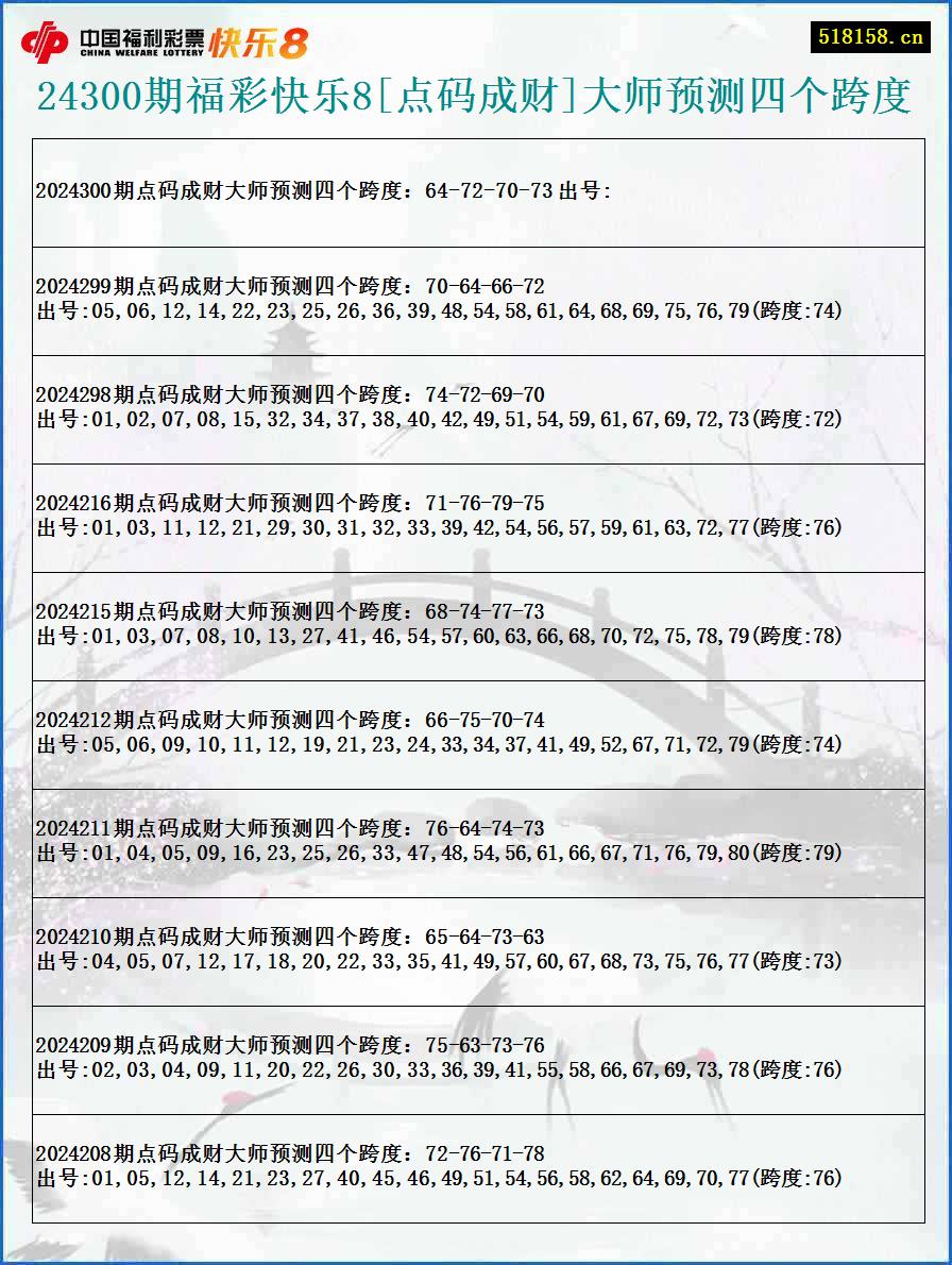 24300期福彩快乐8[点码成财]大师预测四个跨度