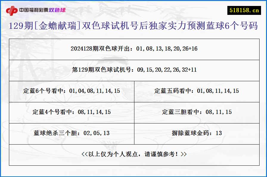 129期[金蟾献瑞]双色球试机号后独家实力预测蓝球6个号码