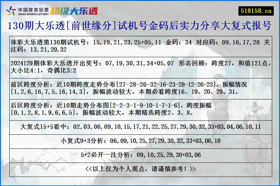 130期大乐透[前世缘分]试机号金码后实力分享大复式报号