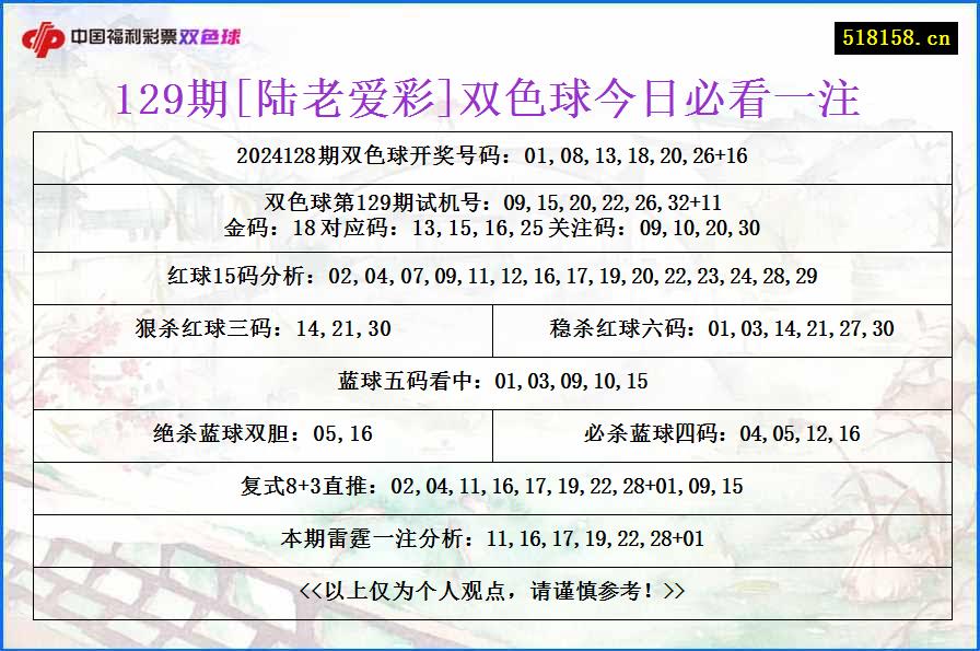 129期[陆老爱彩]双色球今日必看一注